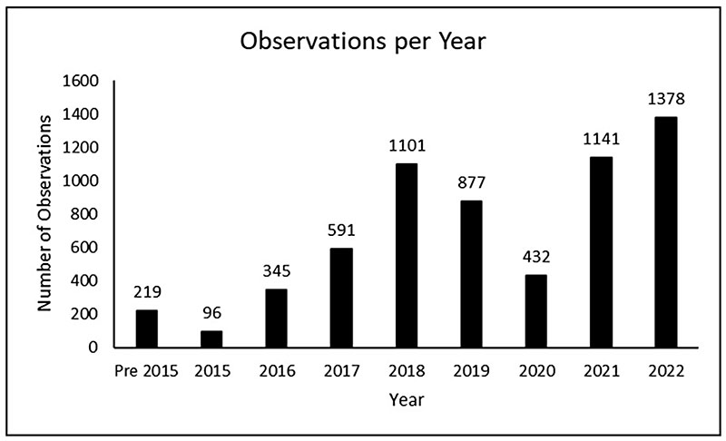 ObservationsPerYear