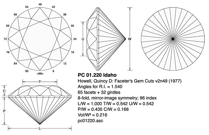 IdahoCutDiagram-copy